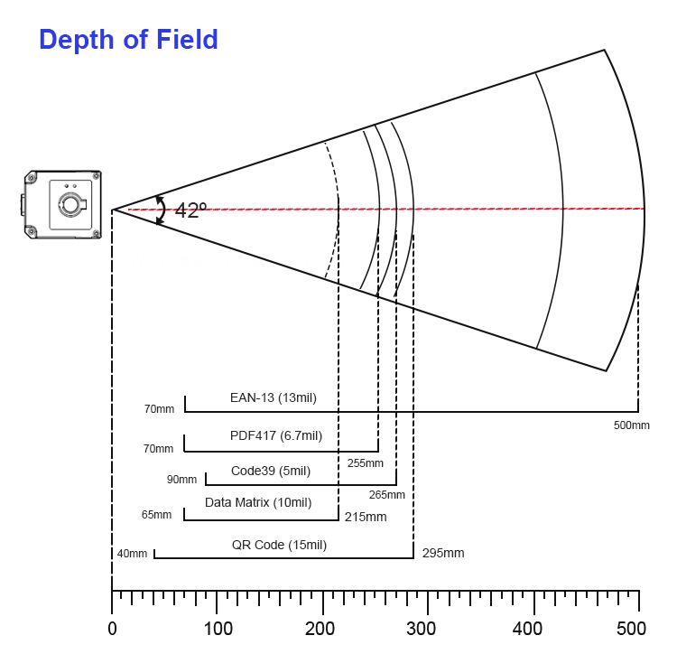 EDOO F40-35 2D Fixed Mount Barcode Scanner(图5)